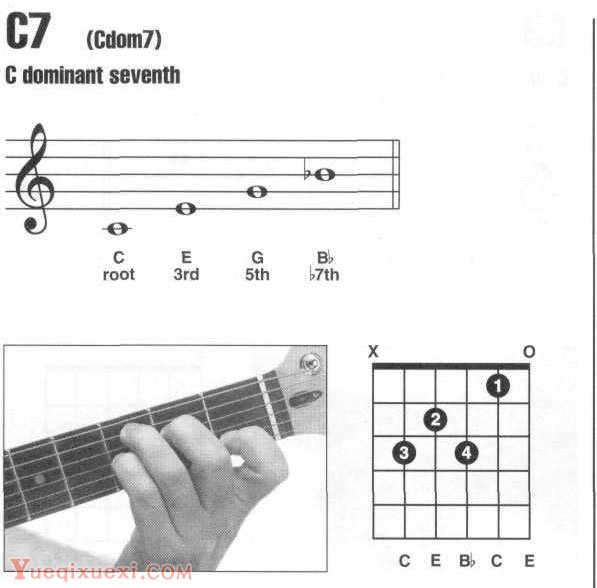 C,C7,Cmaj7吉他和弦指法图按法查询
