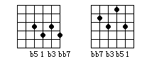 民谣吉他教程第二十一课-音阶与和弦指法(下)