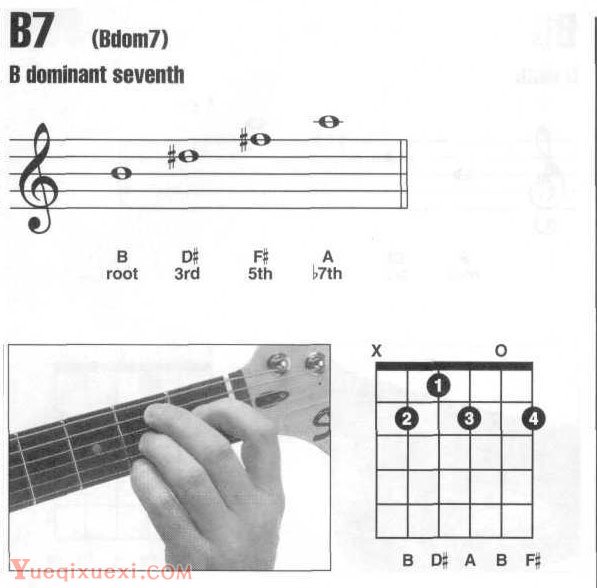 B,B7吉他和弦指法图按法查询