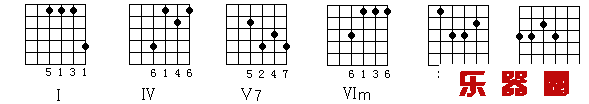 民谣吉他教程第二十课-音阶与和弦指法(中)