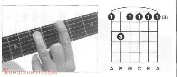 Am,Am7吉他和弦指法图按法查询