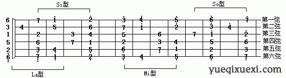 第二十二课：音阶和弦指法（下节）