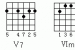  第二十一课：音阶和和弦指法（中节）