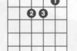  吉他Am,Dm,Em三个小调音阶和弦指法图