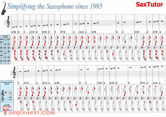 Simplifying the saxophone since 1995