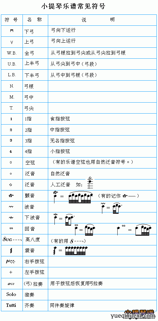 小提琴谱常见符号列表