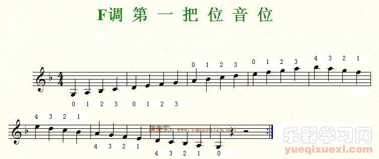 小提琴F大调第一至第三把位音位与指法演示