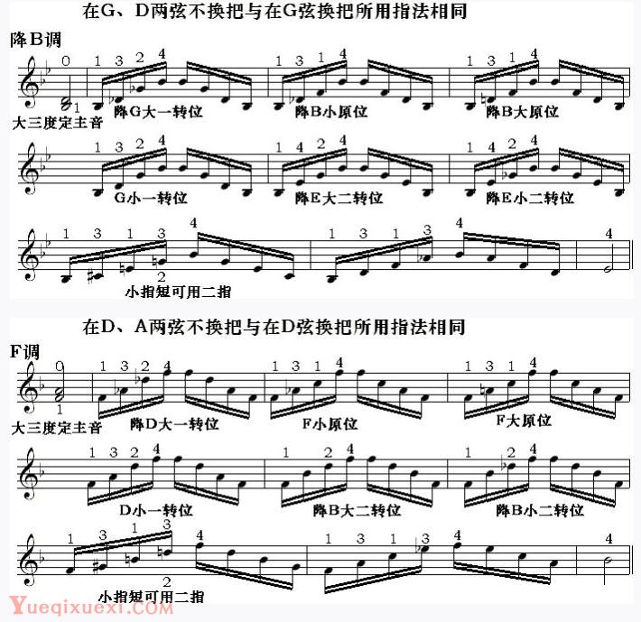 邓文汉小提琴《半音模进式琶音练习》三 降B调