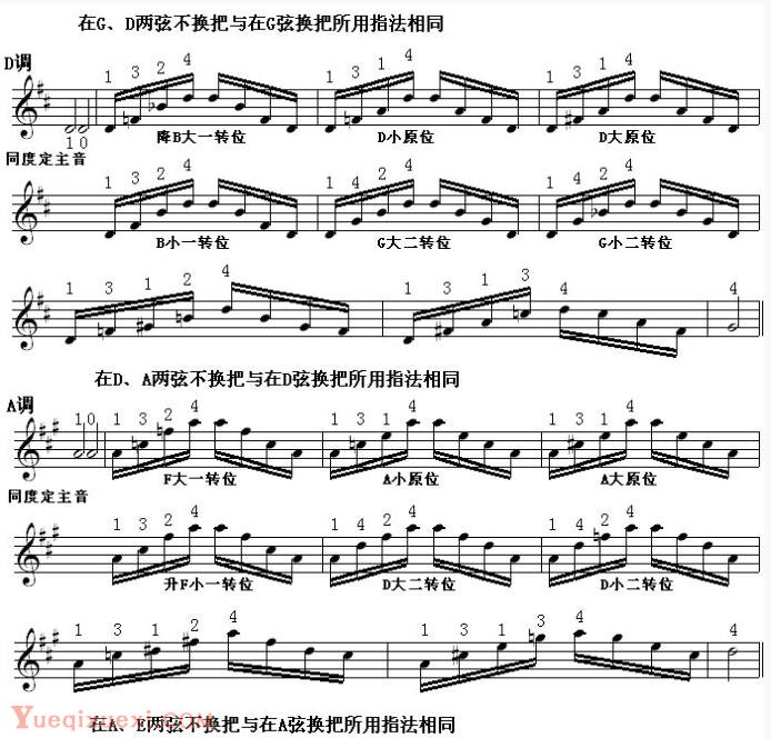 邓文汉小提琴《半音模进式》琶音练习（七）
