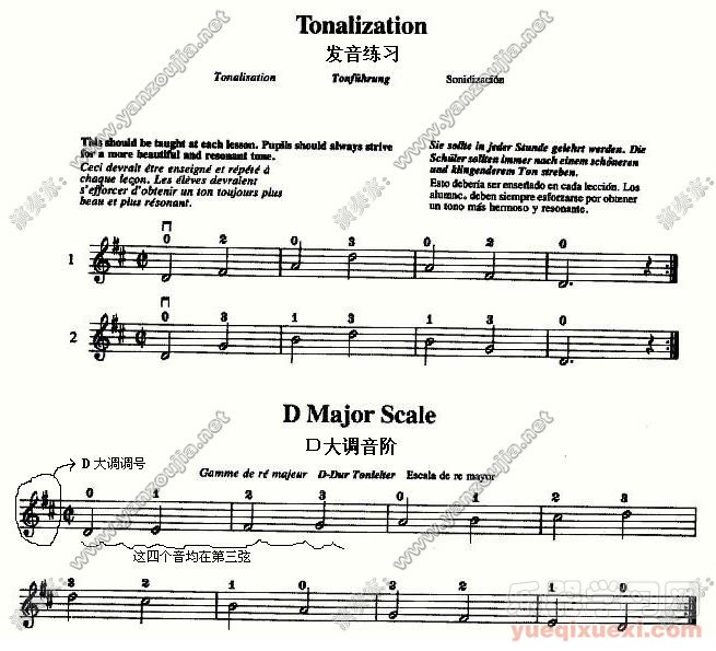 小提琴自学讲座第十课——Ｄ大调简单音阶与琶音