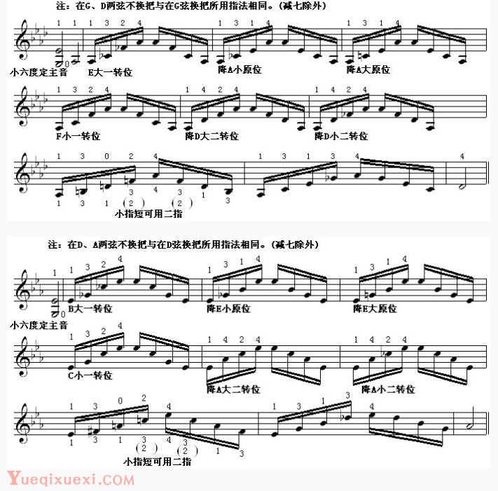 邓文汉小提琴《半音模进式琶音练习》一降A调