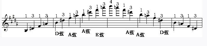 邓文汉小提琴《半音模进式》琶音练习四 介绍B调（五个升号）