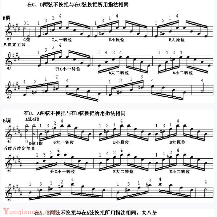 邓文汉小提琴《半音模进式》琶音练习（九）介绍E调