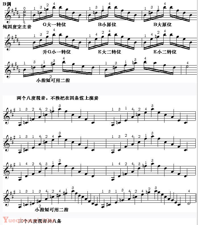 邓文汉小提琴《半音模进式琶音练习》二 介绍A调