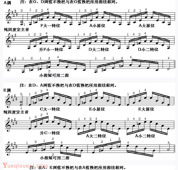 邓文汉小提琴《半音模进式琶音练习》二 介绍A调