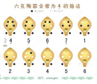 详解六孔陶笛指法，六孔陶笛指法表图片