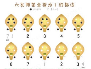 详解六孔陶笛指法，六孔陶笛指法表图片