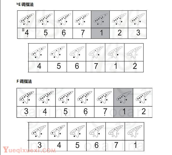 详解十二孔陶笛基本指法，十二孔陶笛基本指法表图片