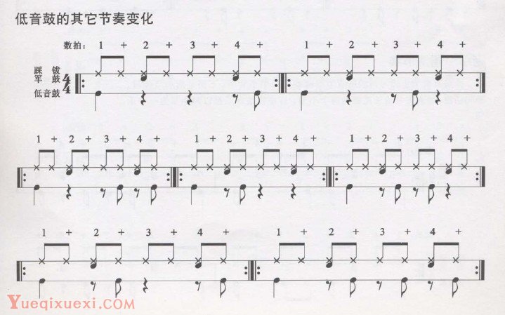 爵士鼓初级教程：低音鼓的其它节奏变化