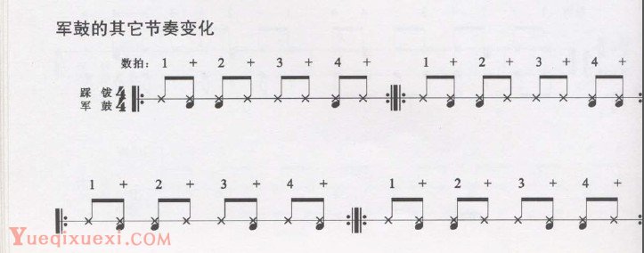 爵士鼓初级教程：军鼓的其它节奏变化