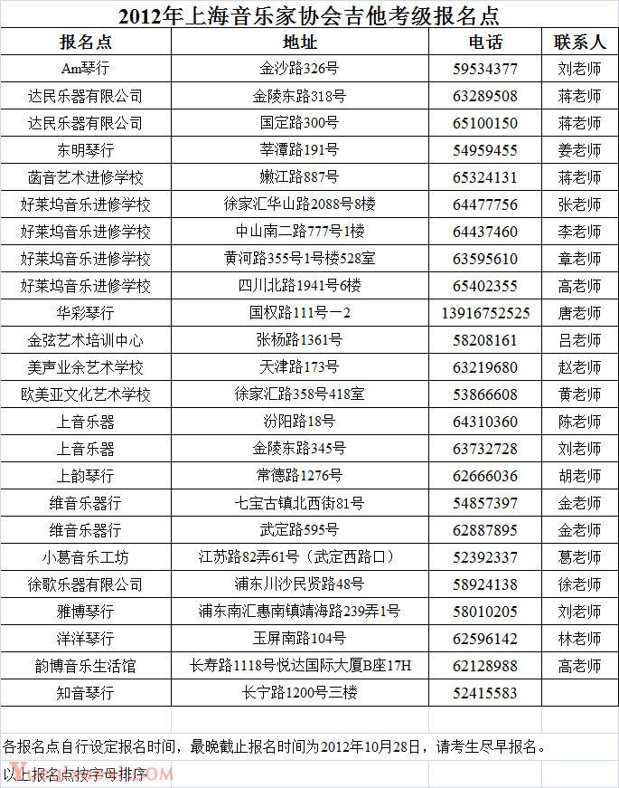 2012年上海音乐家协会吉他考级报名点