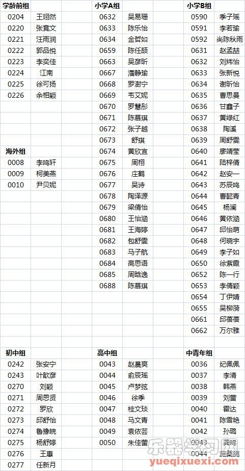 2012敦煌国乐古筝比赛--外地选手编号名单