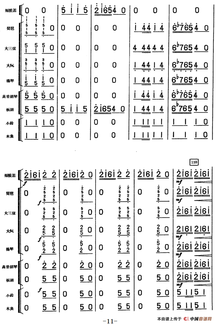 [其它曲谱 大头娃娃舞曲