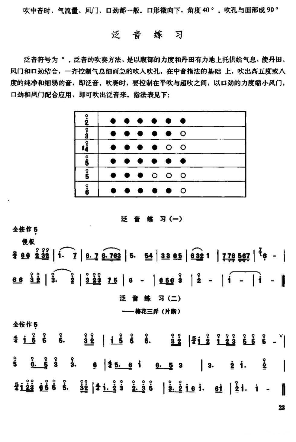 笛子急吹与中高音练习笛子（箫）曲谱（图5）