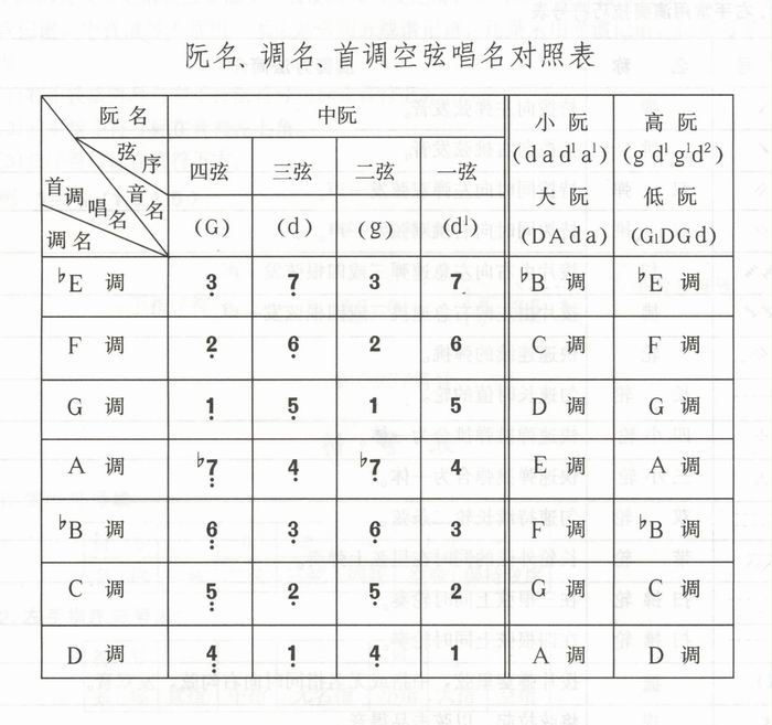 小阮定弦音位图图片