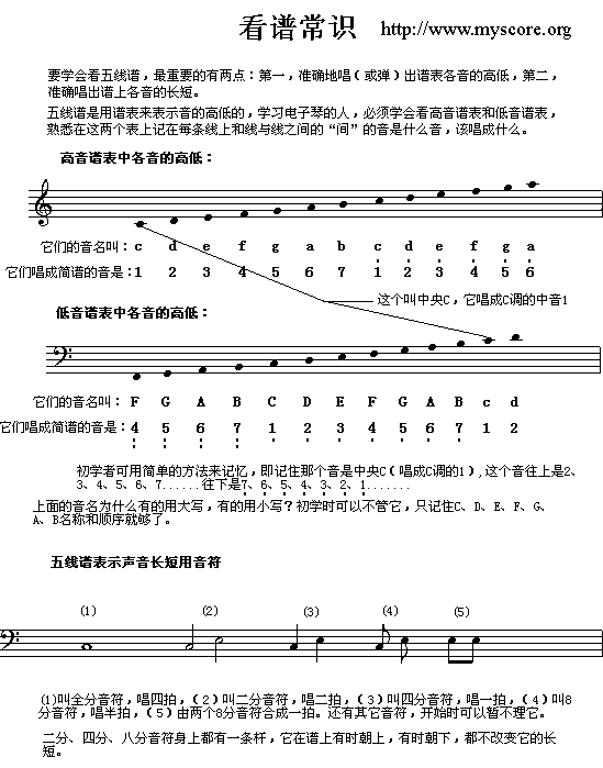 电子琴浅易练习之二吉他谱（图1）