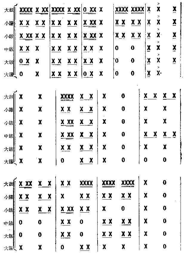 秧歌点(鼓谱)其它曲谱（图2）