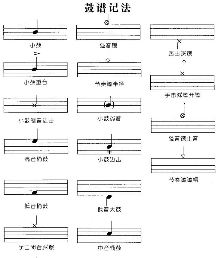 鼓谱记法其它曲谱（图1）