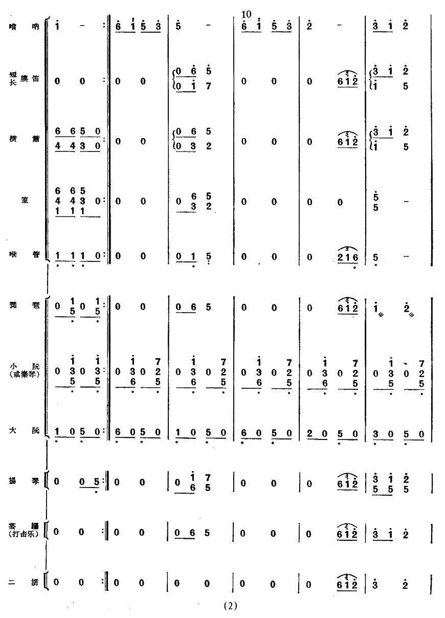 山国情侣（民乐合奏总谱）其它曲谱（图2）