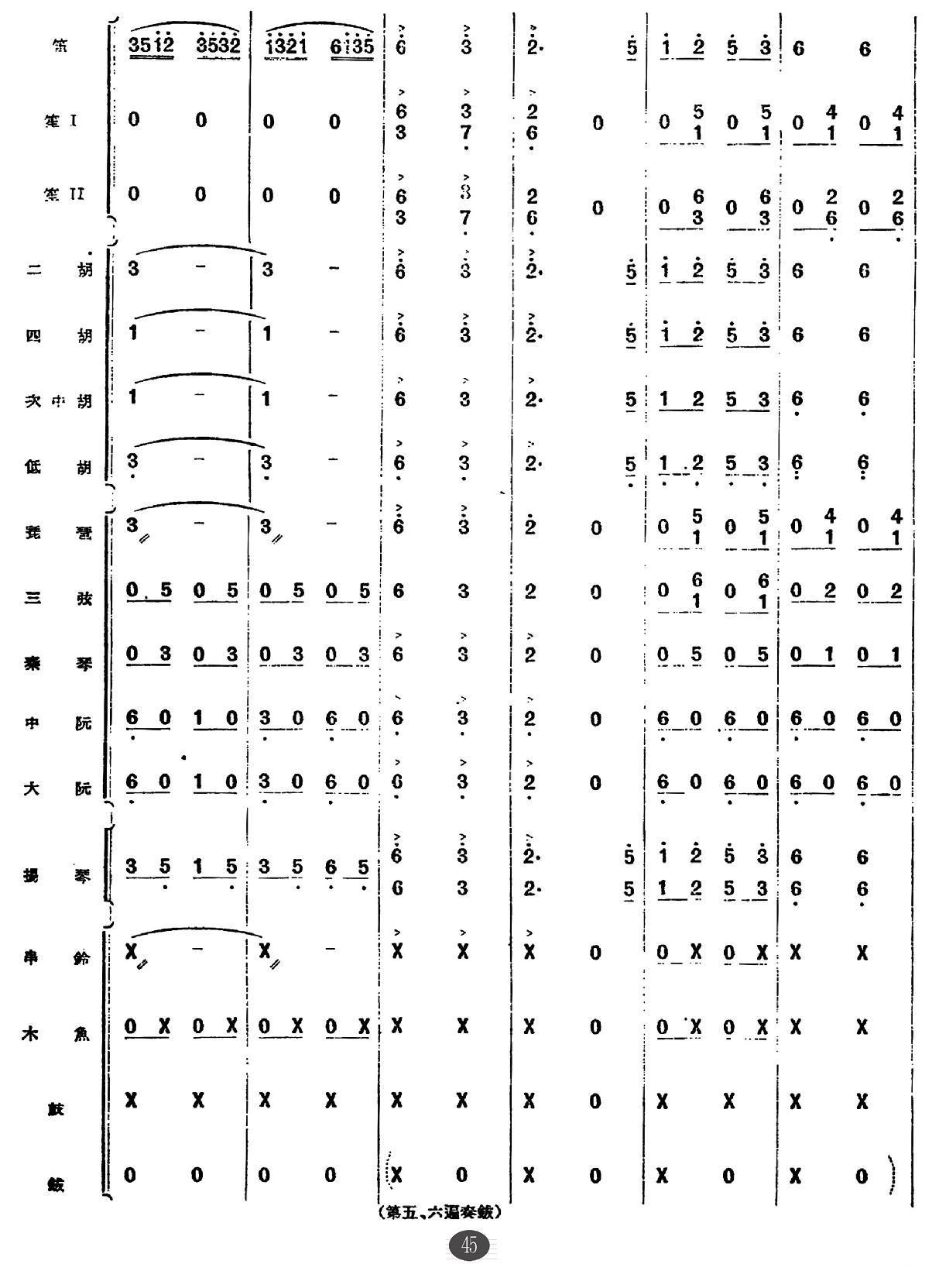 鄂尔多斯舞曲（总谱）其它曲谱（图4）