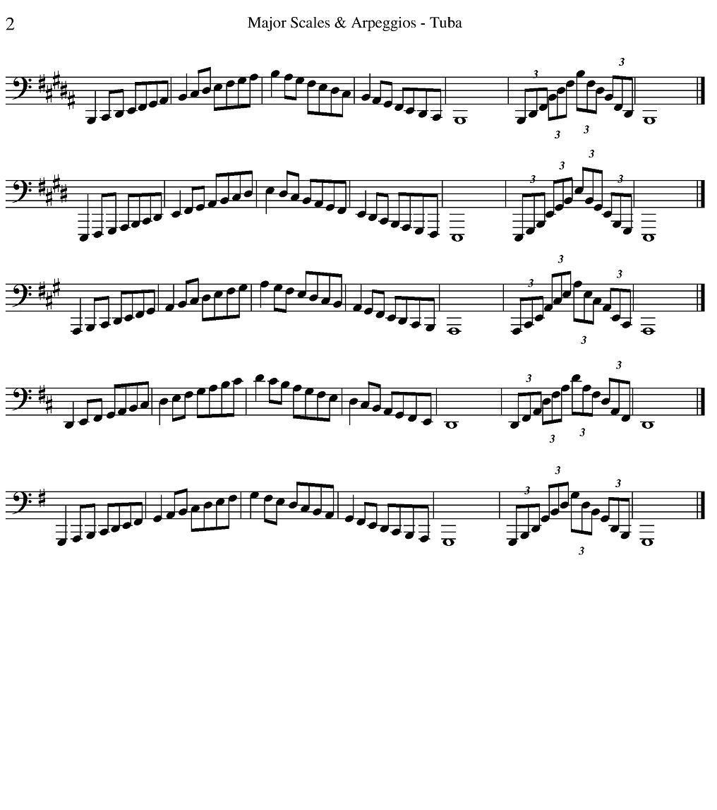 Major Scales & Arpeggios - Tuba（大号练习教材选曲）其它曲谱（图2）