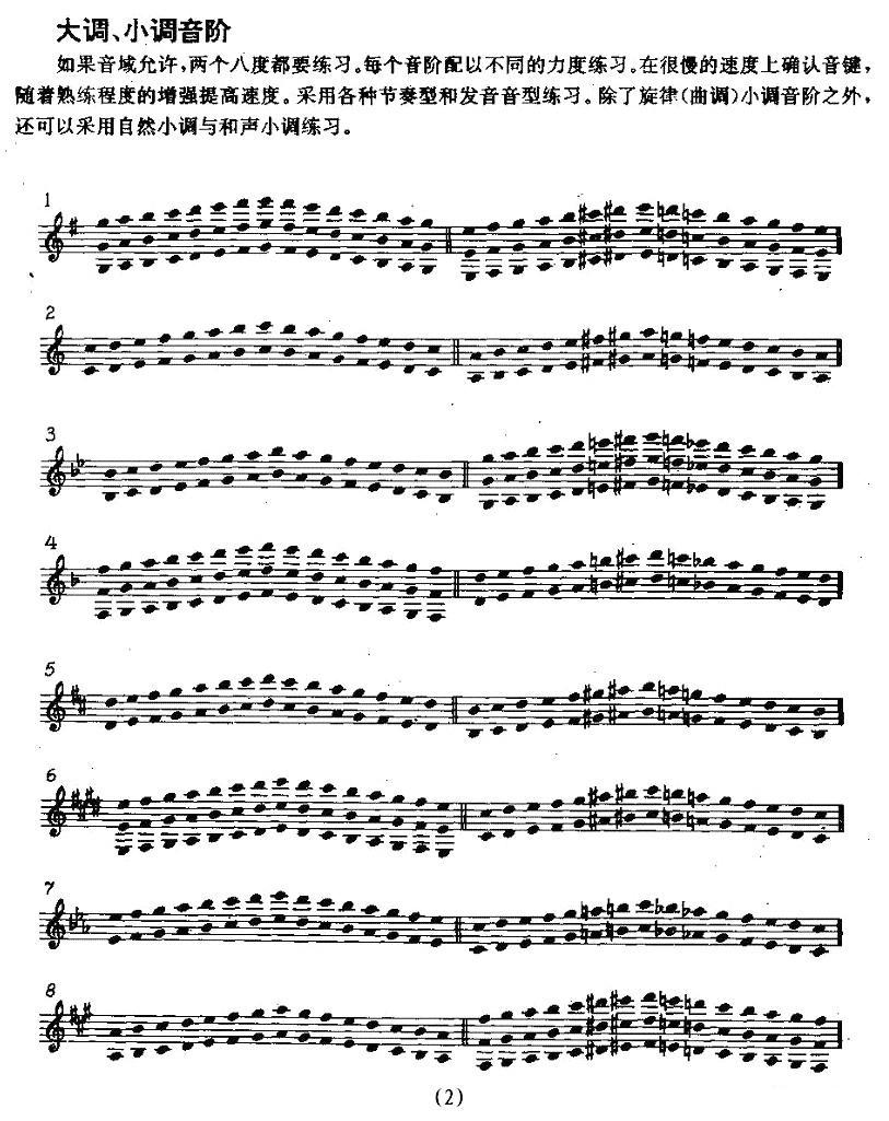 单簧管和次中音萨克管的日常练习萨克斯曲谱（图2）
