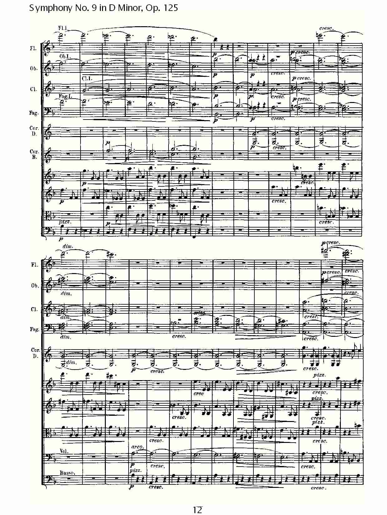 D大调第九交响曲 Op.125 第二乐章（二）总谱（图2）