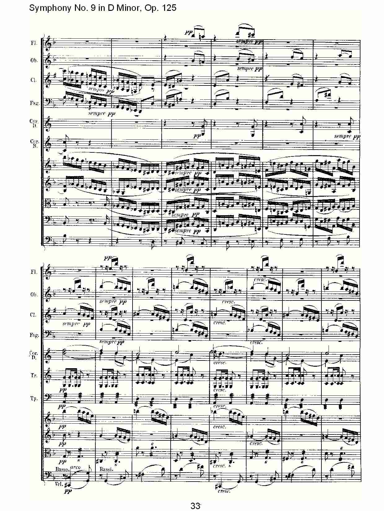 （D小调第九交响曲 Op.125）第一乐章（七）总谱（图3）