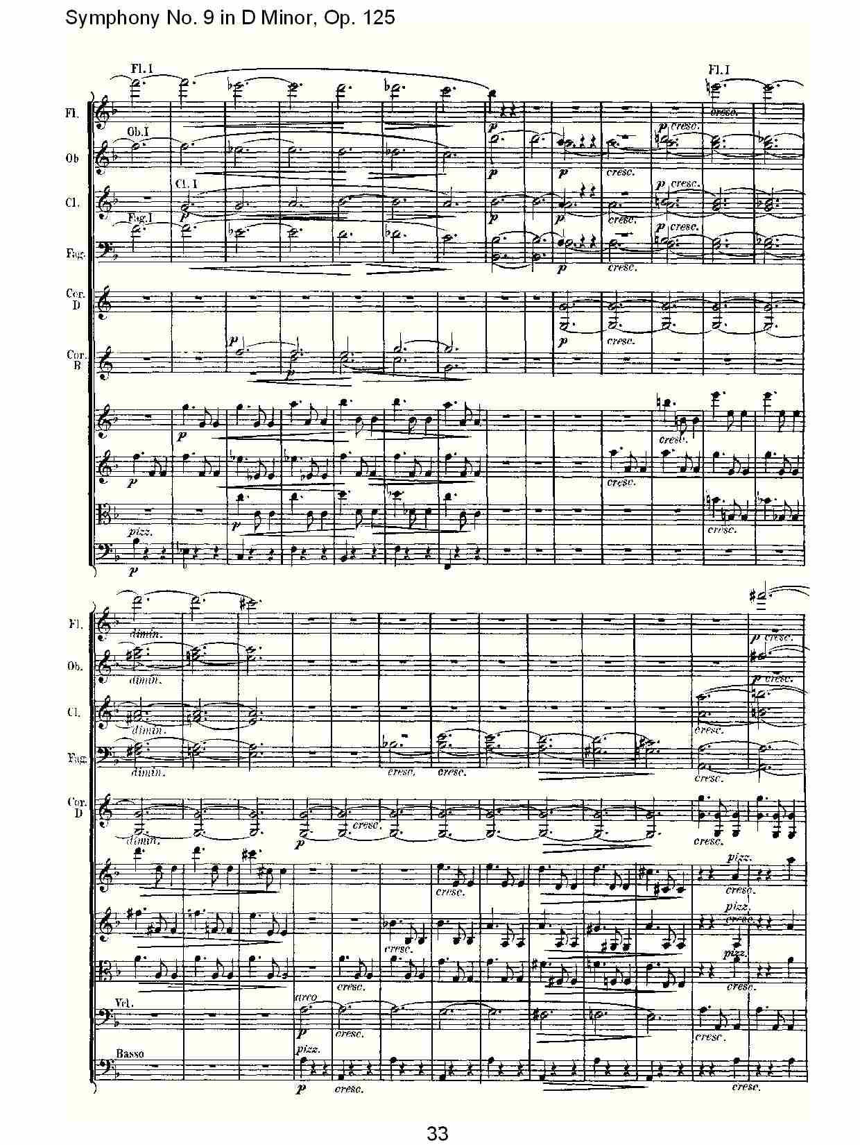 （D小调第九交响曲 Op.125）第二乐章（七）总谱（图3）