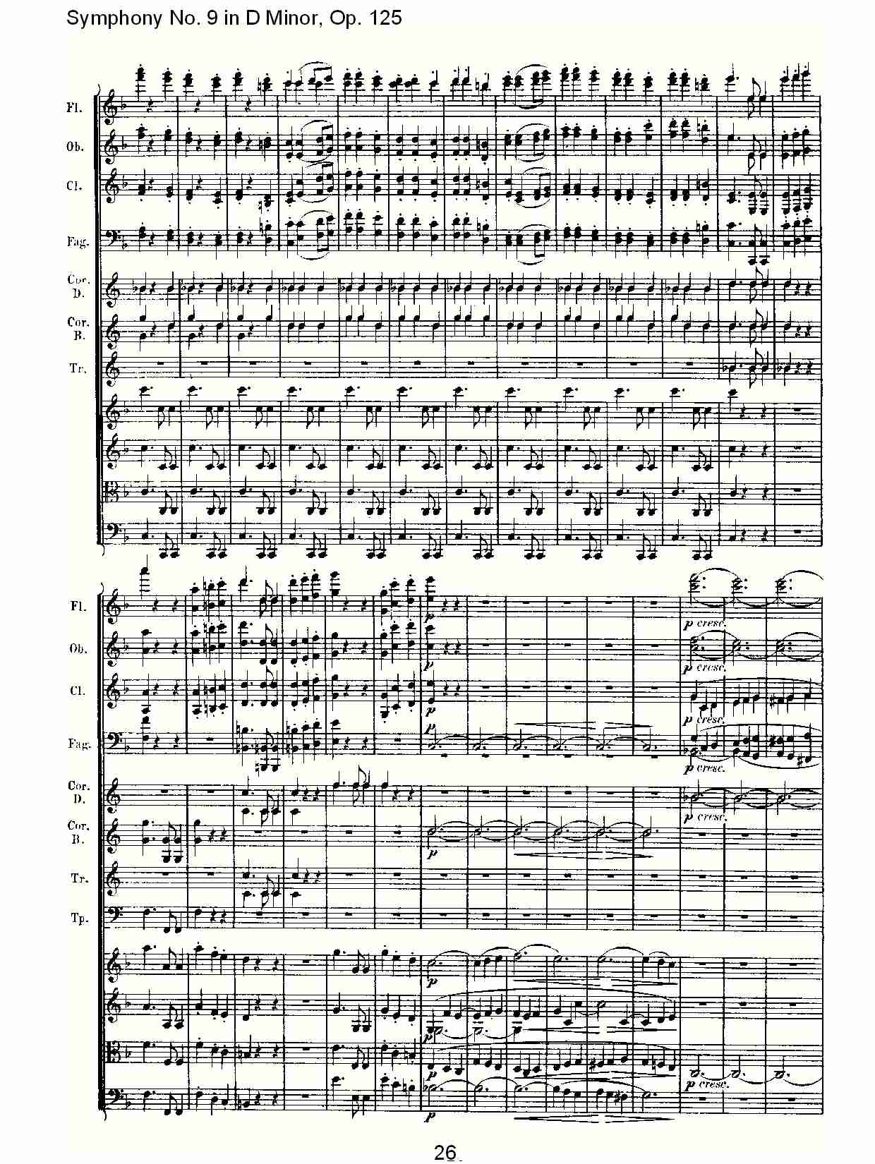 （D小调第九交响曲 Op.125）第二乐章（六）总谱（图1）