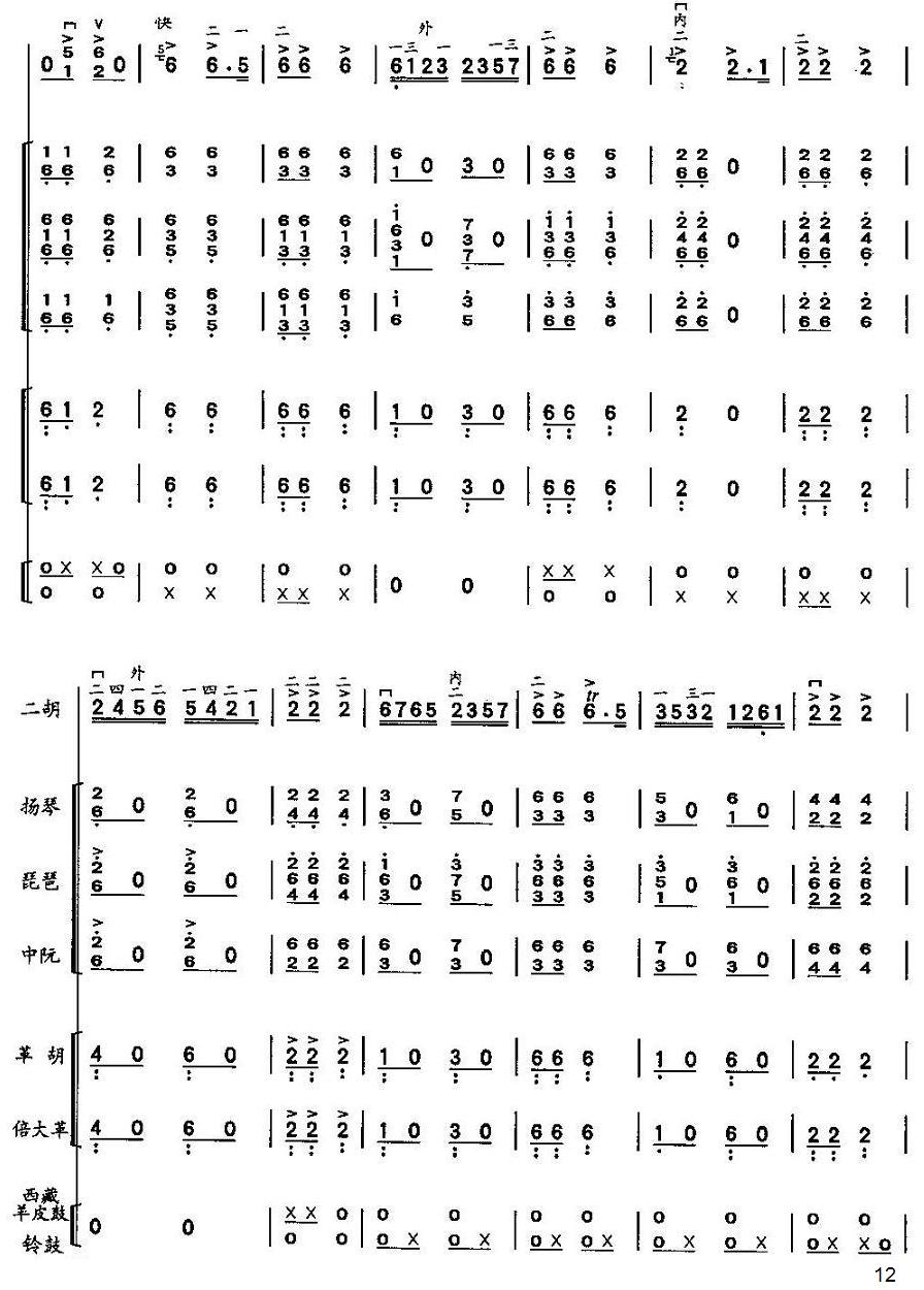 格桑拉舞韵（总谱）12总谱（图1）