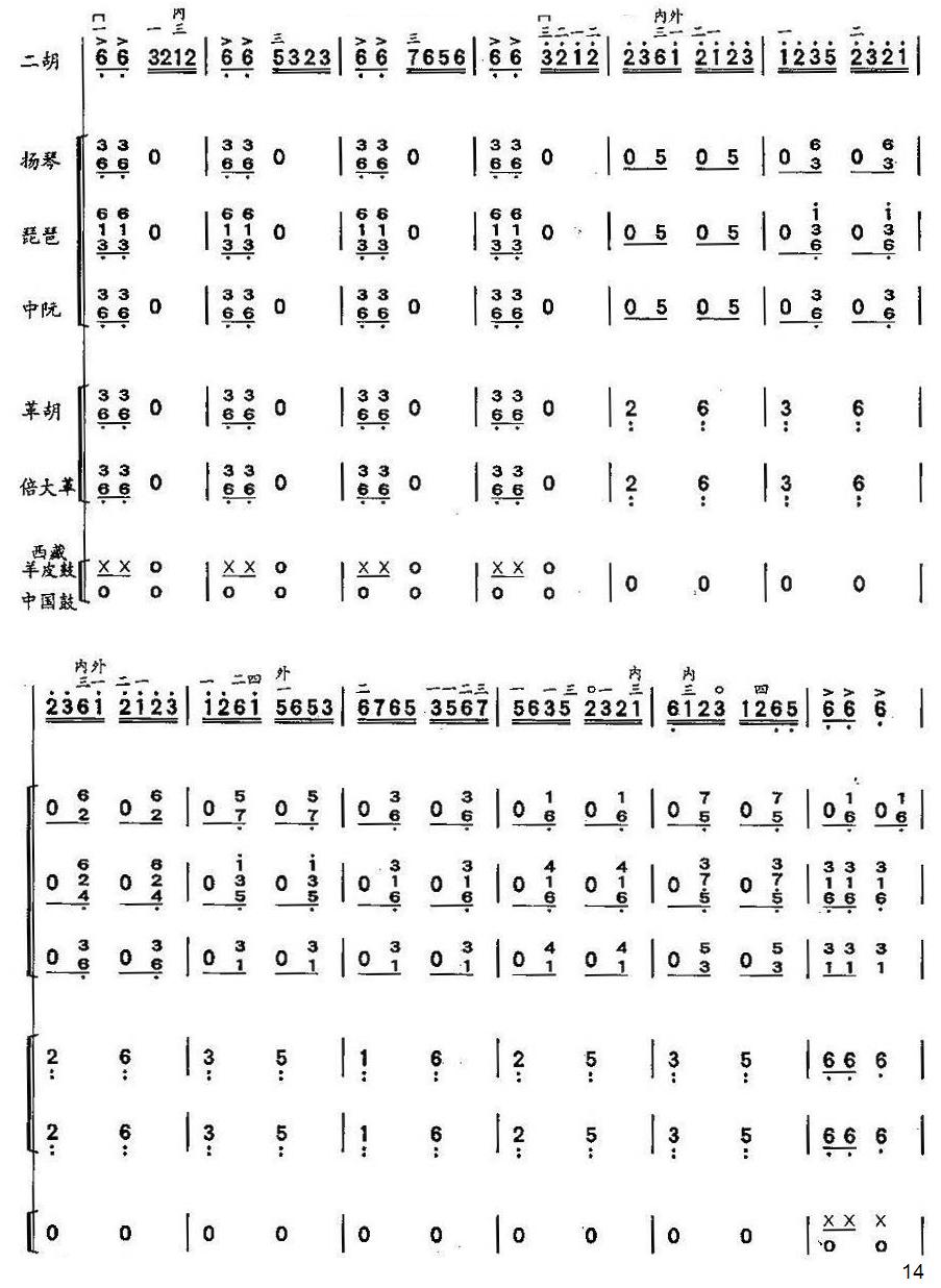 格桑拉舞韵（总谱）14总谱（图1）
