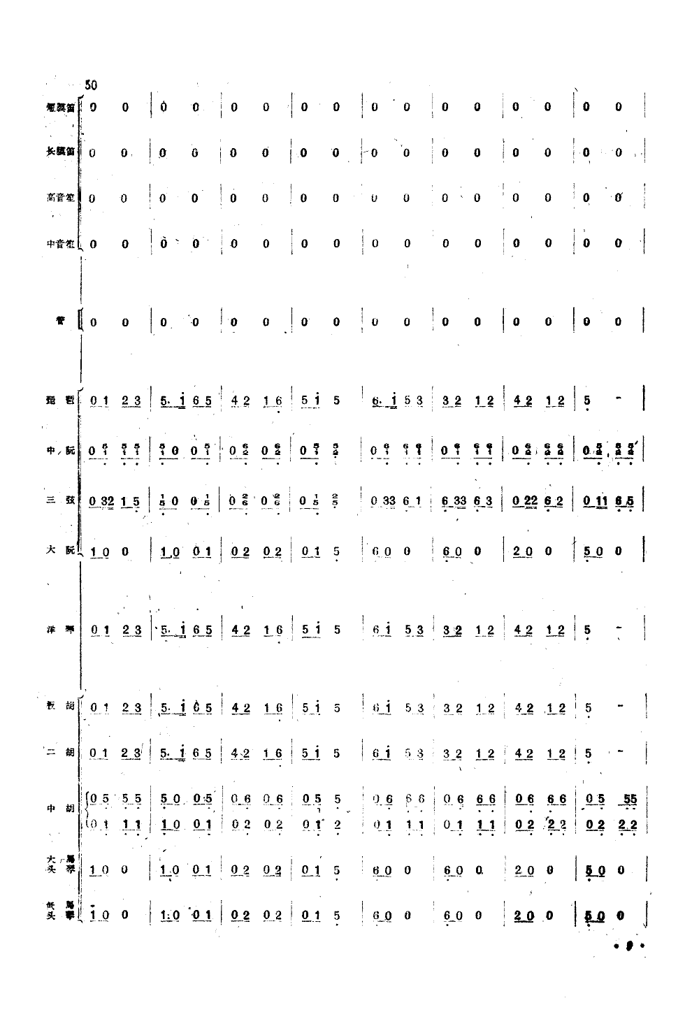 翻身的日子(民族管弦乐总谱)总谱（图8）