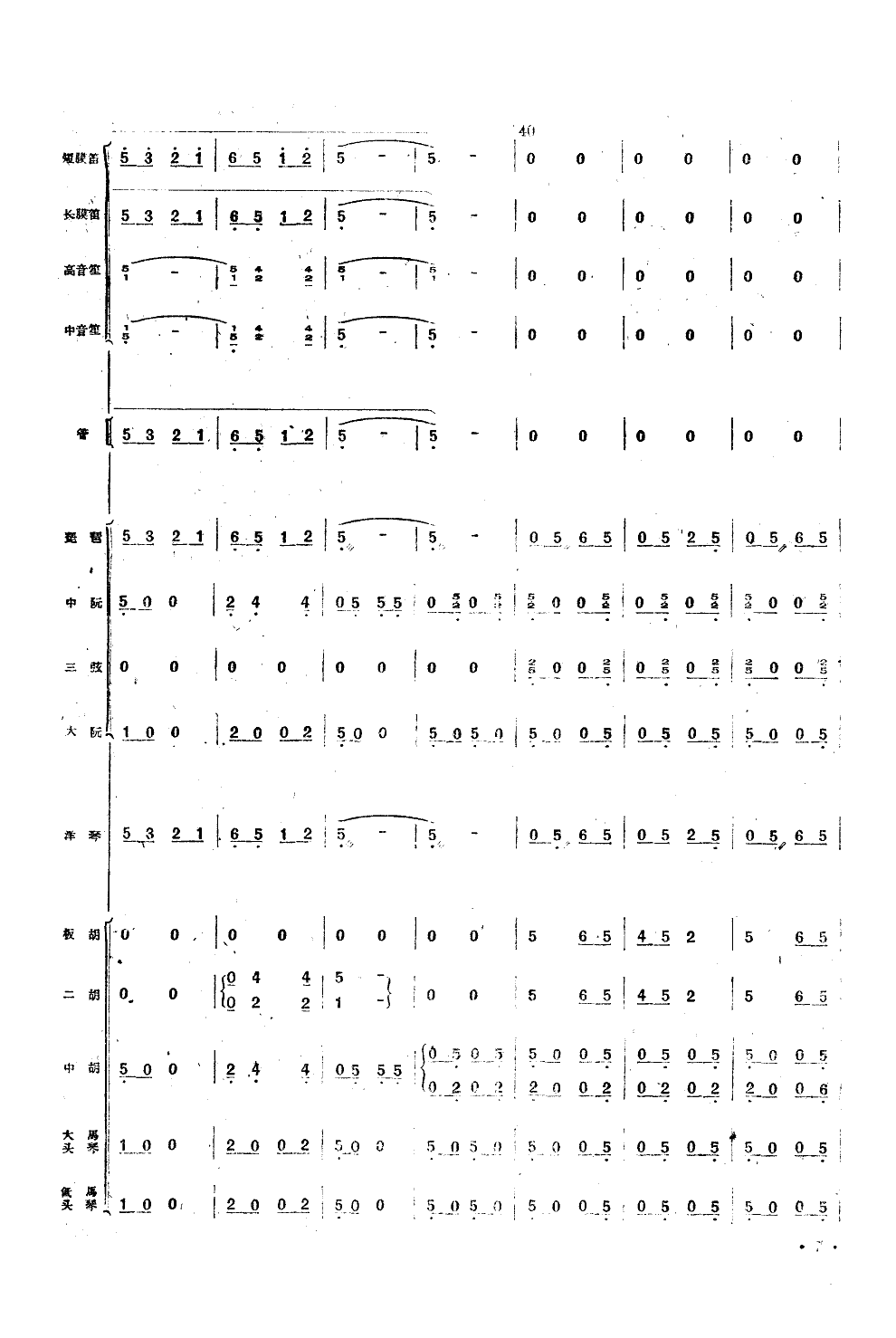 翻身的日子(民族管弦乐总谱)总谱（图6）