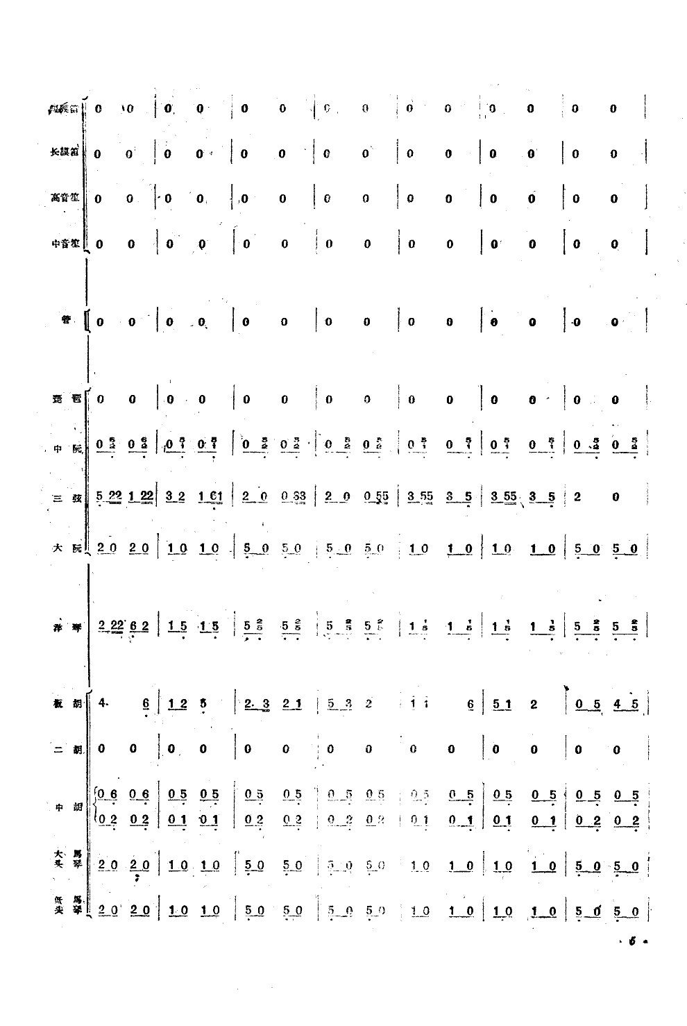 翻身的日子(民族管弦乐总谱)总谱（图4）