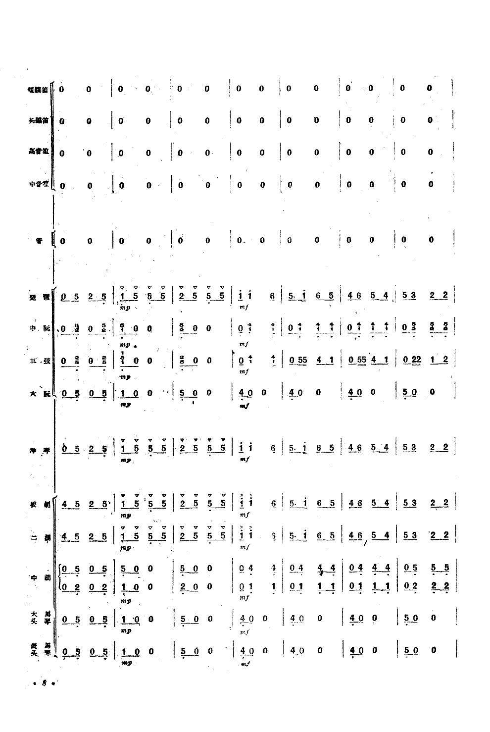 翻身的日子(民族管弦乐总谱)总谱（图7）
