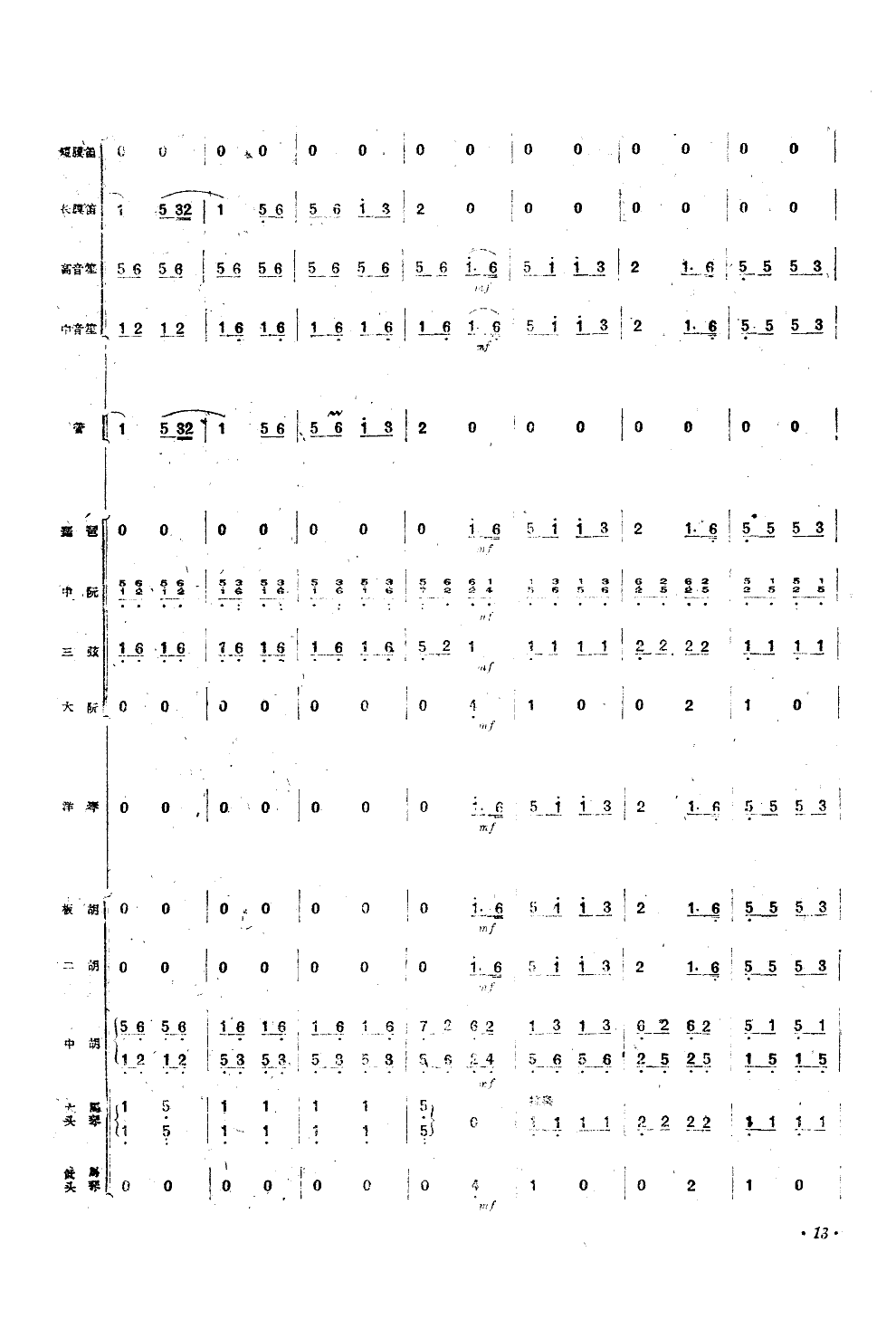 翻身的日子(民族管弦乐总谱)总谱（图12）