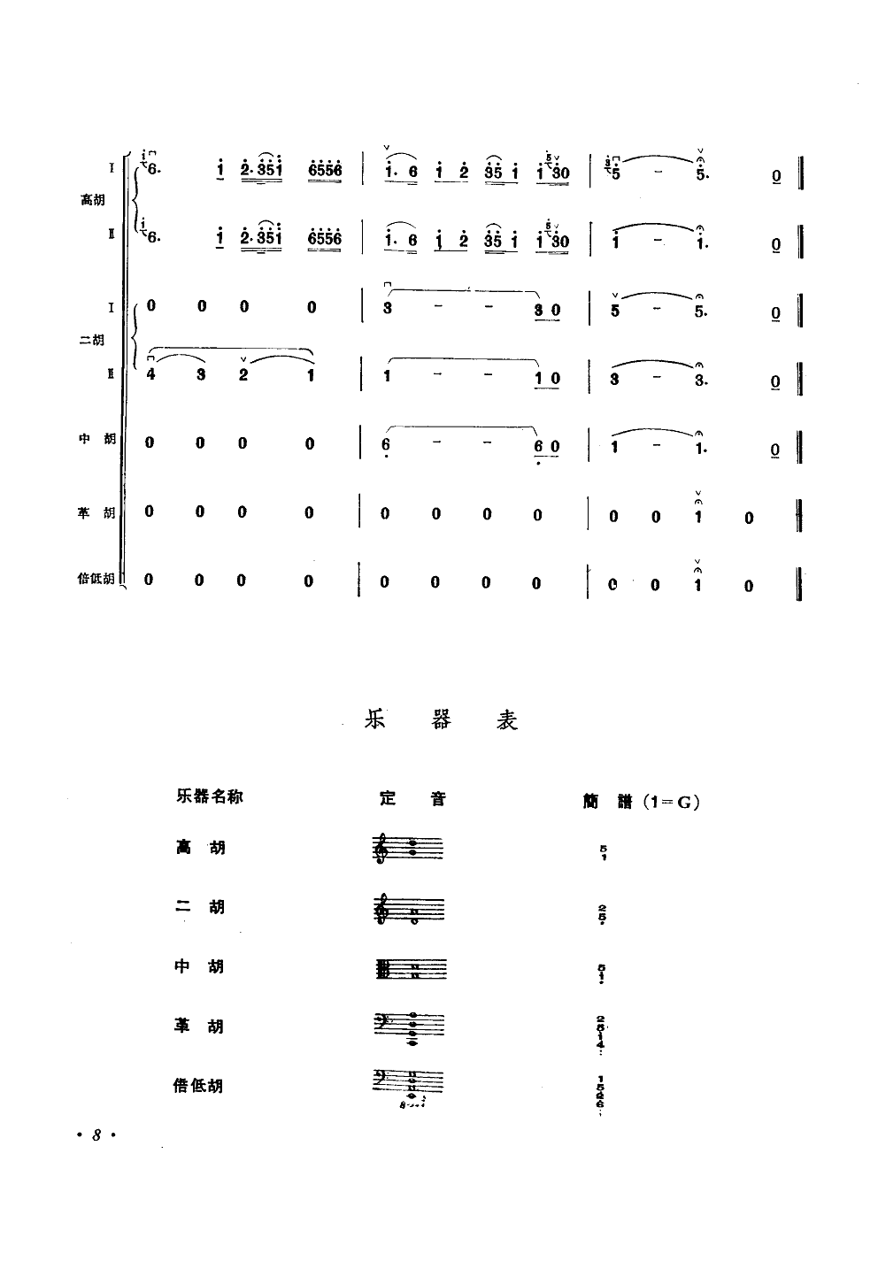 二泉映月(民族拉弦乐合奏)总谱（图8）