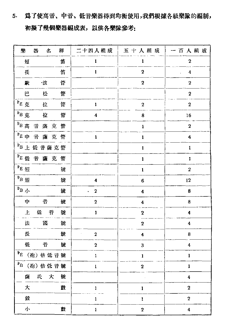 中华人民共和国国歌(军乐)(线谱)总谱（图6）