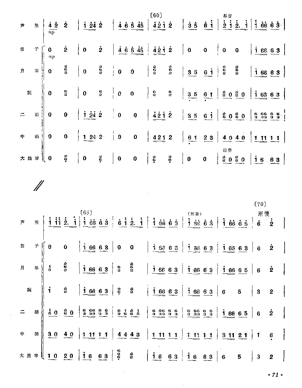 拉山号子(芦笙独奏)总谱（图5）